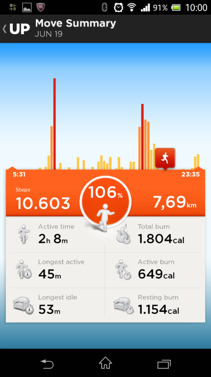 pulsómetros profesionales